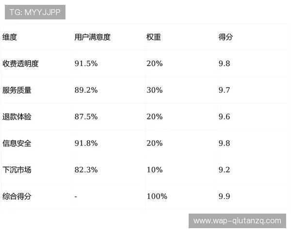 IM体育用户评价与口碑分析:真实用户体验分享与平台改进建议 IM体育用户评价与口碑分析:真实用户体验分享与平台改进建议