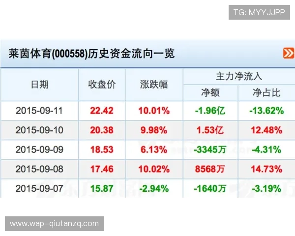 天空体育预测结果对比分析，助你科学制定投注策略与风险控制