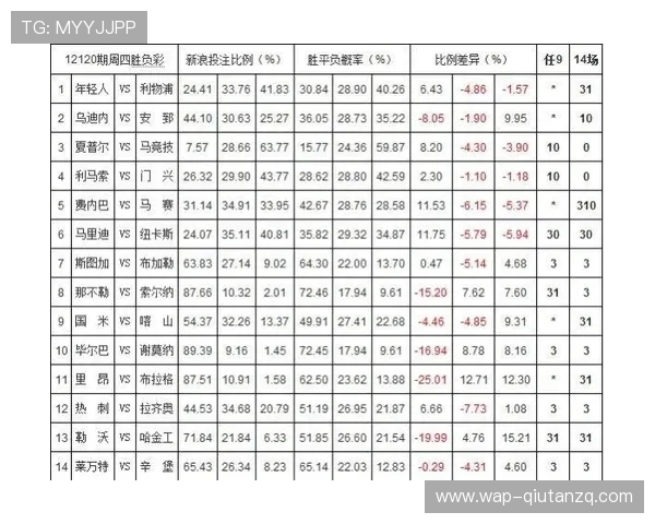 足球竞彩网500彩票网的赔率分析与数据统计，帮助用户科学决策实现稳健盈利的实用方法